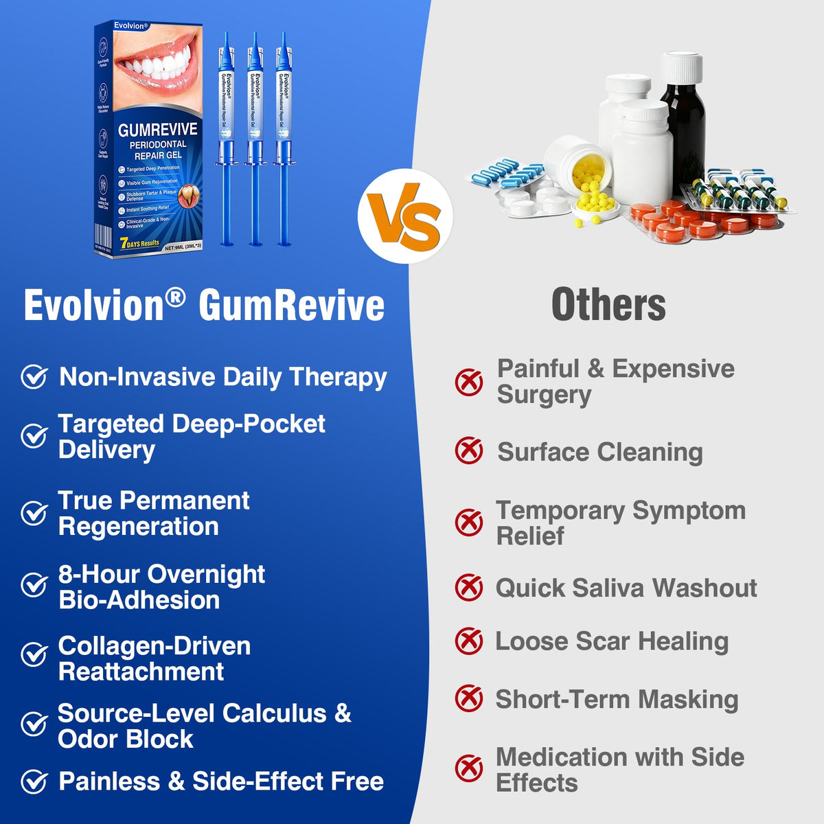 🇦🇺👨‍⚕️🦷🎯Evolvion® GumRevive Periodontal Repair Gel