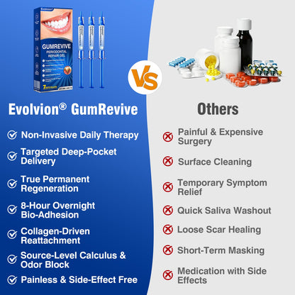 🇦🇺👨‍⚕️🦷🎯Evolvion® GumRevive Periodontal Repair Gel