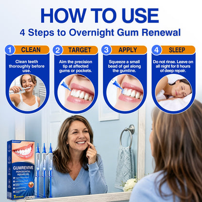 🇦🇺👨‍⚕️🦷🎯Evolvion® GumRevive Periodontal Repair Gel