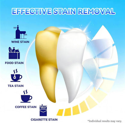Zolmeron® Teeth-Whitening Strips for Sensitive Teeth - Teeth Whitening Kit Professional Effects, Teeth Whitener for Enamel Safe, 14 White Strips (7 Day Treatment)