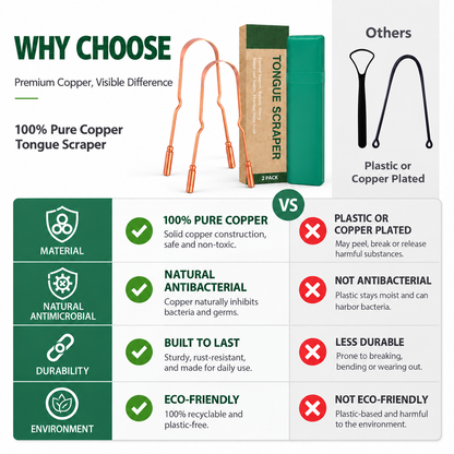 Zolmeron® Copper Tongue Scraper for Adults